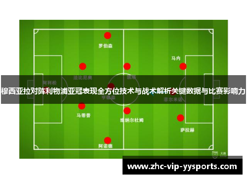 穆西亚拉对阵利物浦亚冠表现全方位技术与战术解析关键数据与比赛影响力