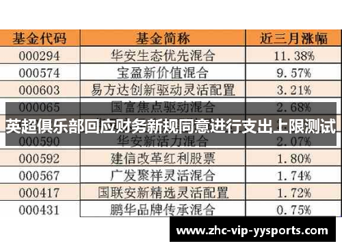 英超俱乐部回应财务新规同意进行支出上限测试
