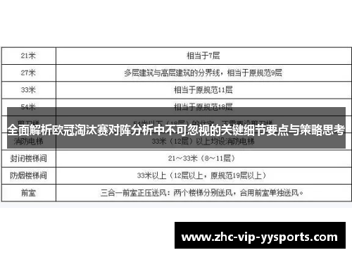 全面解析欧冠淘汰赛对阵分析中不可忽视的关键细节要点与策略思考