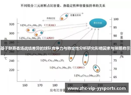 基于联赛客场战绩差异的球队竞争力与稳定性分析研究影响因素与策略启示