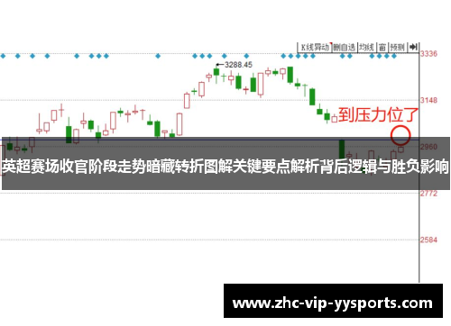 英超赛场收官阶段走势暗藏转折图解关键要点解析背后逻辑与胜负影响 英超赛场收官阶段走势暗藏转折图解关键要点解析背后逻辑与胜负影响
