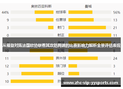 从福登对阵法国欧协联看其攻防两端的比赛影响力解析全景评估表现 从福登对阵法国欧协联看其攻防两端的比赛影响力解析全景评估表现