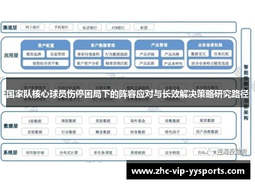 国家队核心球员伤停困局下的阵容应对与长效解决策略研究路径 国家队核心球员伤停困局下的阵容应对与长效解决策略研究路径