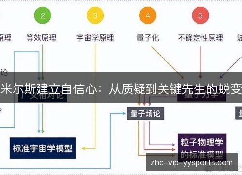 米尔斯建立自信心:从质疑到关键先生的蜕变 米尔斯建立自信心:从质疑到关键先生的蜕变